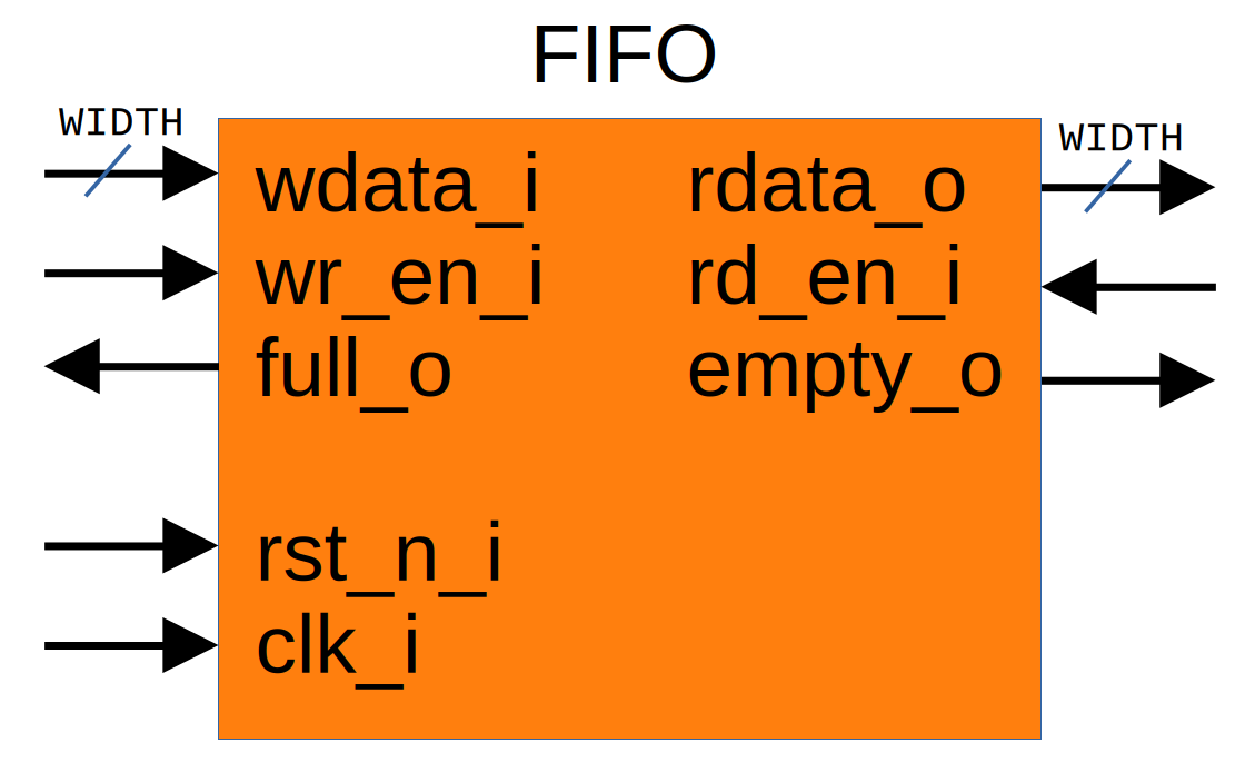 FIFO Module